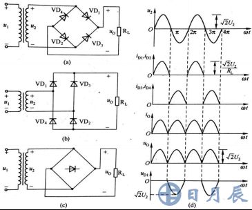 圖1 橋式整流電路