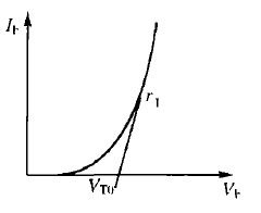 圖3 典型的正向壓降VF與其簡化模型VTO+IF·rT的關系