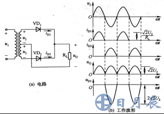 圖1 單相全波整流電路及工作波形