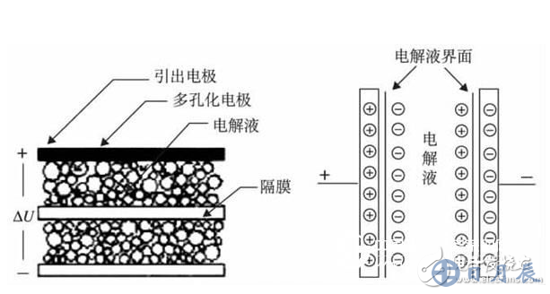 超級法拉電容有什么用