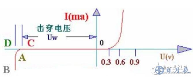 穩(wěn)壓二極管的工作原理及穩(wěn)壓二極管使用電路圖