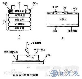 肖特基二極管和快恢復二極管有什么區(qū)別詳解