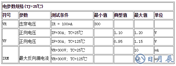 電參數規格