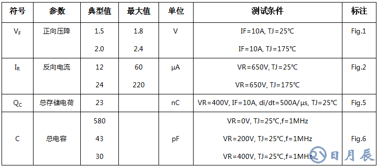 碳化硅二極管HSS20065A電學(xué)特性