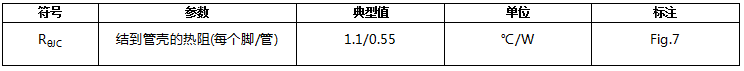 碳化硅二極管HSS20065A熱特性