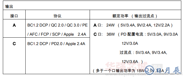 接口協議及功率.png