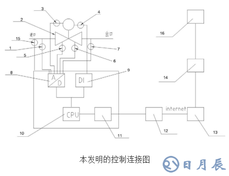 智能閥門系統的工作原理及設計