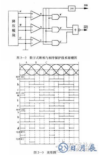 以51單片機(jī)為核心的斷相與相序保護(hù)數(shù)字控制系統(tǒng)設(shè)計