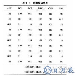 以51單片機(jī)為核心的斷相與相序保護(hù)數(shù)字控制系統(tǒng)設(shè)計