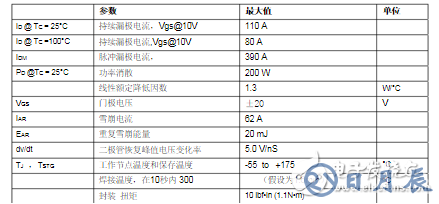 場效應(yīng)管irf3205基本參數(shù)_irf3205電性參數(shù)