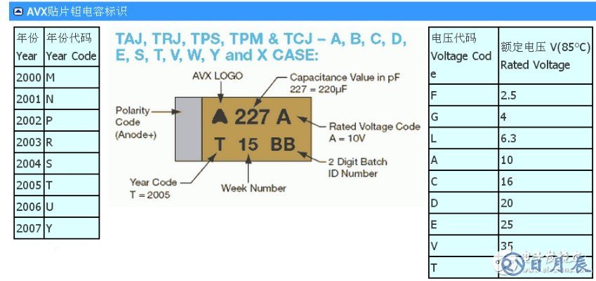 鉭電解電容器的型號介紹 貼片鉭電容耐壓值怎么看
