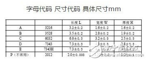 鉭電解電容器的型號介紹 貼片鉭電容耐壓值怎么看