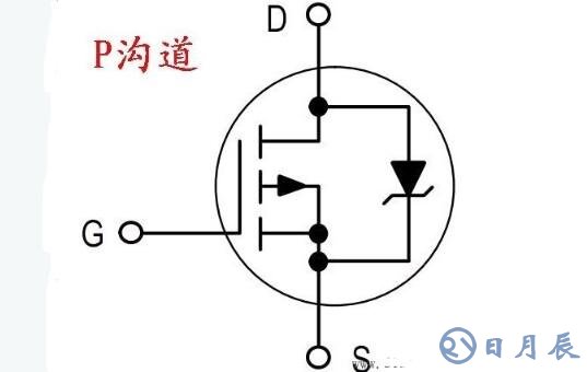 場效應管在電路中如何控制電流大小_場效應管測量方法圖解