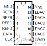 基于TLC5620的數模轉換器設計