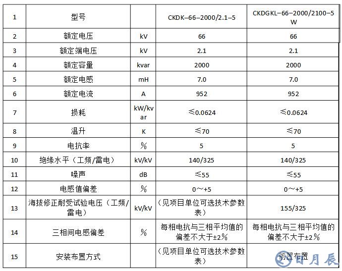 電抗器參數計算及說明