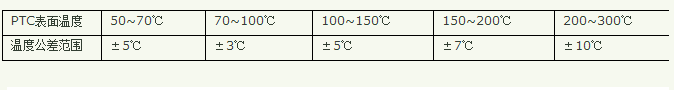 PTC加熱器原理及功能