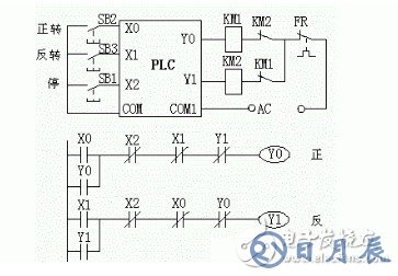 電動機PLC自鎖互鎖梯形圖 淺談PLC自鎖互鎖編程技巧