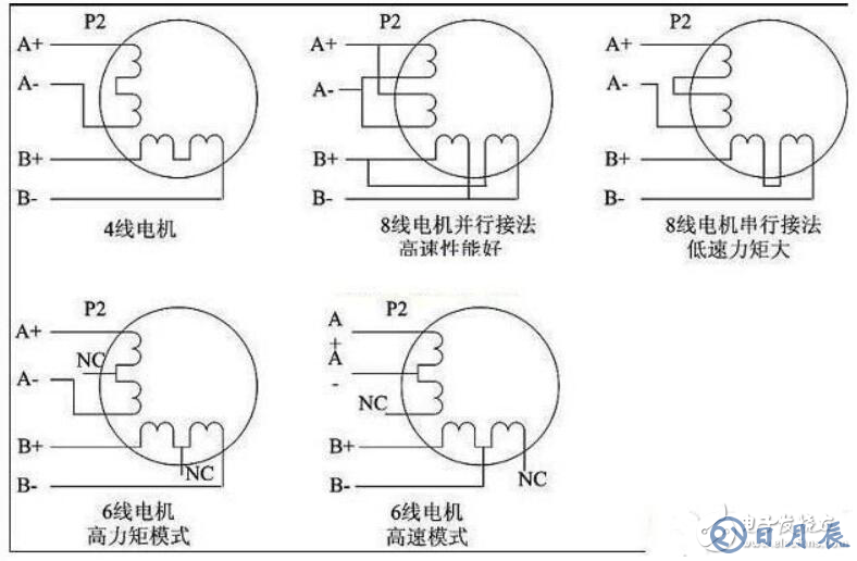 步進驅(qū)動器接線圖