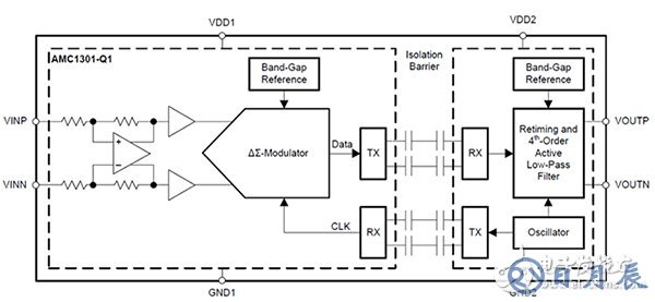 TI AMC1301 的每個分支使用兩個串聯電容器的示意圖