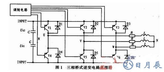 三相SPWM逆變器的調制建模和仿真詳解