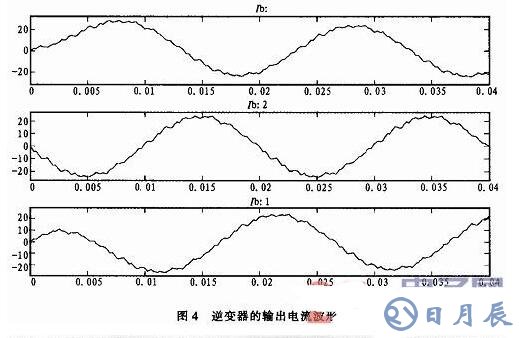 三相SPWM逆變器的調制建模和仿真詳解