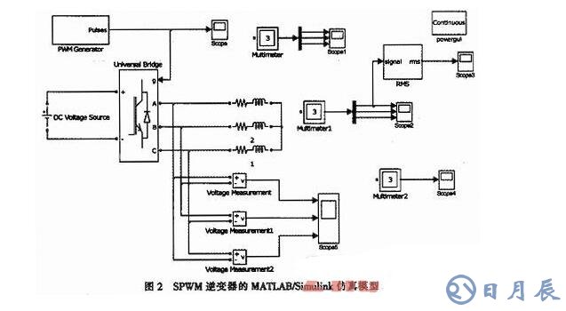 三相SPWM逆變器的調制建模和仿真詳解