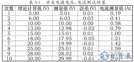 基于SEPIC變換器的開關電源電路設計