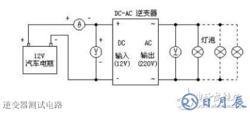 詳解由MOS管、變壓器搭建的逆變器電路及其制作過(guò)程