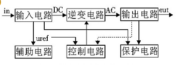 60v轉220v逆變器的電路制作（幾款逆變器電路設計原理圖）