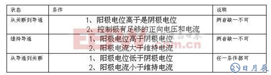 可控硅的基本工作原理及在調光器中的使用_可控硅設計經驗總結