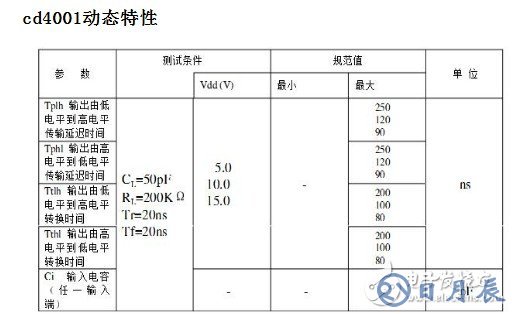 cd4001定時電路原理 淺談cd4001電路應(yīng)用