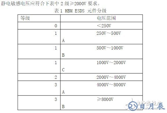 LM1117-3.3的輸出電流計算方式分析