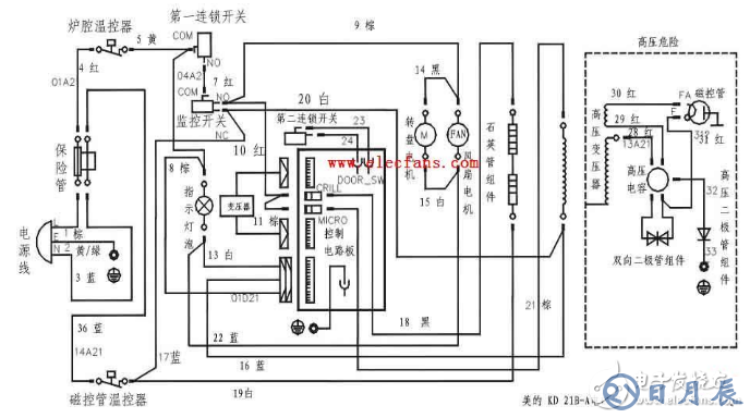 美的電磁爐電路圖大全（六款美的電磁爐電路設計原理圖詳解）