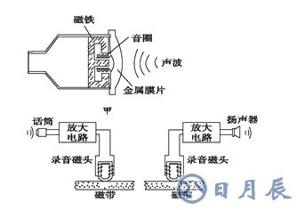 麥克風的構造圖解 麥克風偏置電路和濾波電路