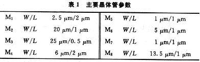 由MOS管構成的開關電流電路延遲線的設計方法