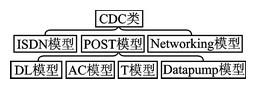 采用CC2531實現虛擬串口通信的USB接口設計