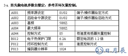 日立變頻SJ700系列變頻器的應用