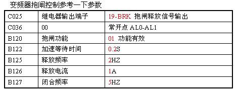 日立變頻SJ700系列變頻器的應用