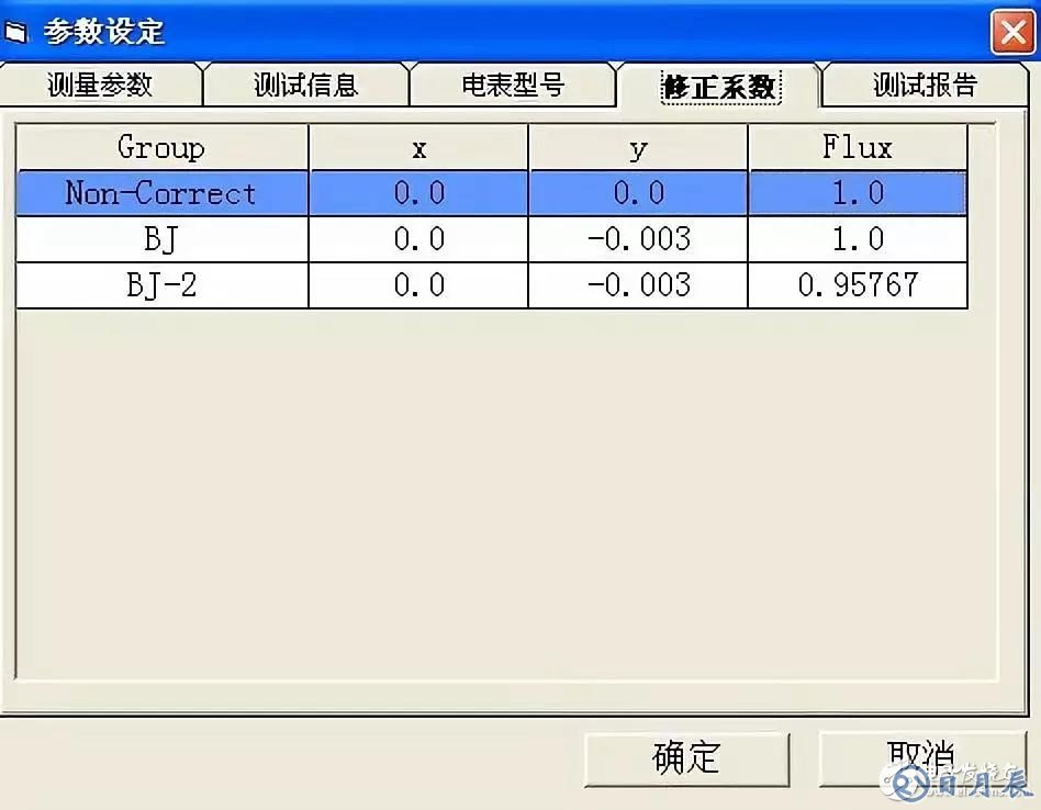 積分球測(cè)試光通量不準(zhǔn)確的解決方案