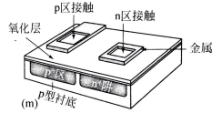 最終的器件有兩個接觸，一個連接n區，一個連接p襯底