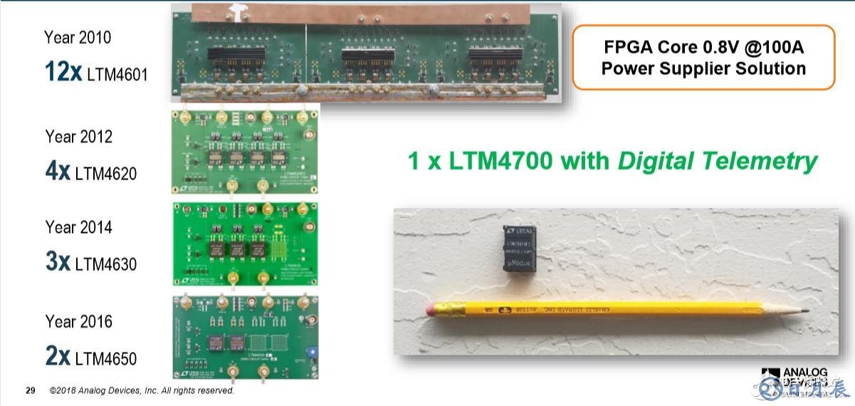 LTM4700只有拇指大小，厚度約和鉛筆一樣