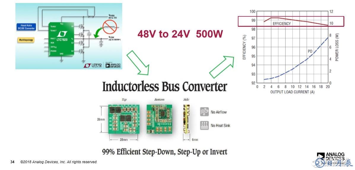 LTC7820用CFLY取代電感提高轉換效率