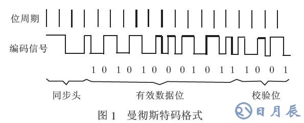 通過單片機(jī)的無線通信軟件實(shí)現(xiàn)編解碼的解決方案介紹