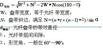 光纖帶光纜套管的設計原理分析