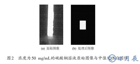 采用Matlab圖像進(jìn)行有色溶液樣液濃度測(cè)試