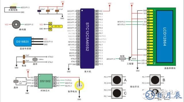 基于12864液晶屏實現多功能數字時鐘的實驗設計