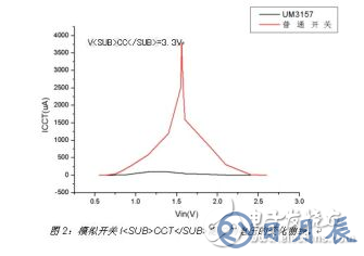 在便攜式產品設計中 選擇模擬開關應注意以下這些要點