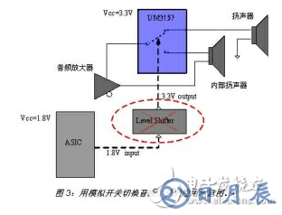 在便攜式產品設計中 選擇模擬開關應注意以下這些要點