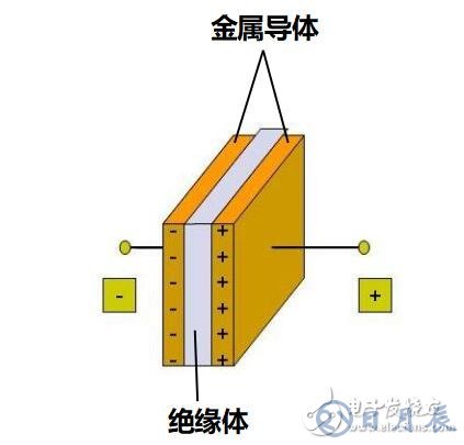 直流電為什么可以給電容充電？