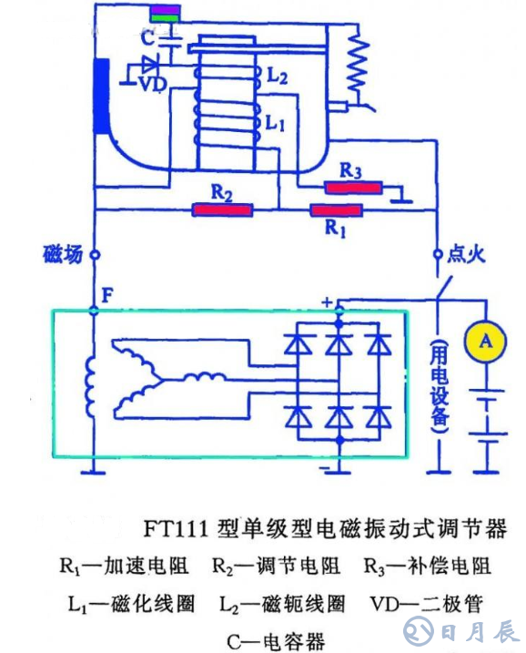 汽車電路是靠什么穩壓的？汽車電源穩壓器真的有用嗎？